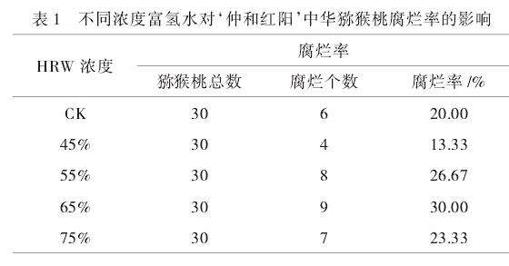 富氢水对仲和红阳中华猕猴桃采后保鲜的作用