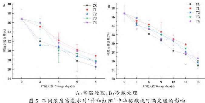 富氢水对仲和红阳中华猕猴桃采后保鲜的作用