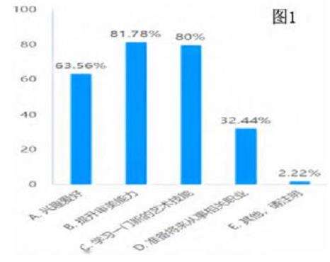 高等职业院校插花艺术课程实践教学学情分析思考