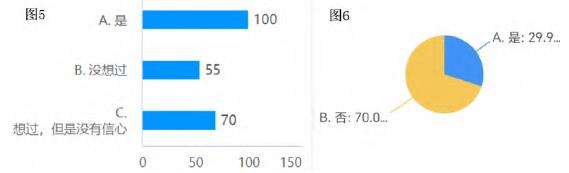 高等职业院校插花艺术课程实践教学学情分析思考