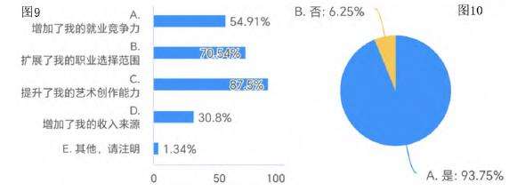 高等职业院校插花艺术课程实践教学学情分析思考