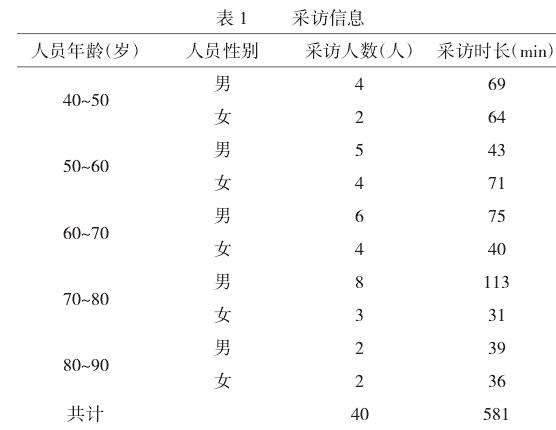 老道外历史文化街区景观记忆元素分析