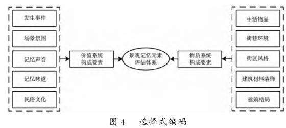 哈尔滨市老道外历史文化街区景观分析方法