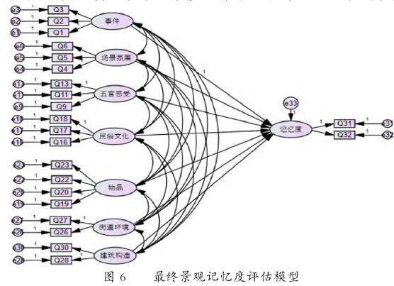 哈尔滨市老道外历史文化街区景观分析方法