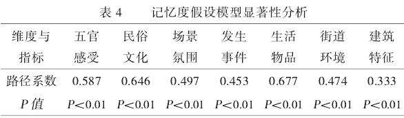 哈尔滨市老道外历史文化街区景观分析方法