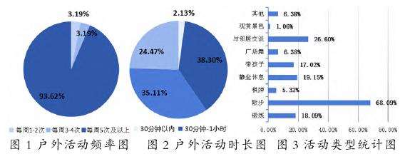 基于老年人户外活动需求的老旧小区公共空间改造策略