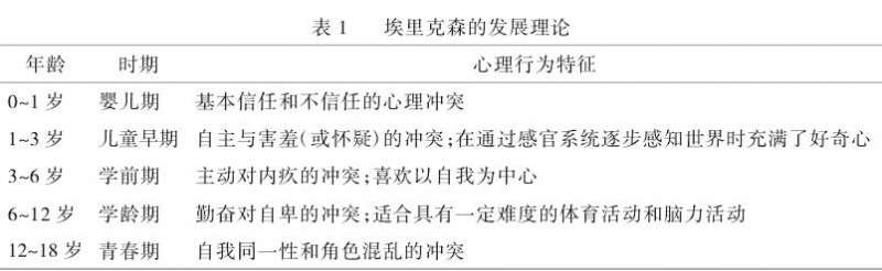街头游园使用者的特征及需求分析