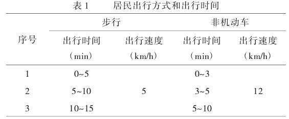 泉州市口袋公园的利用率探析