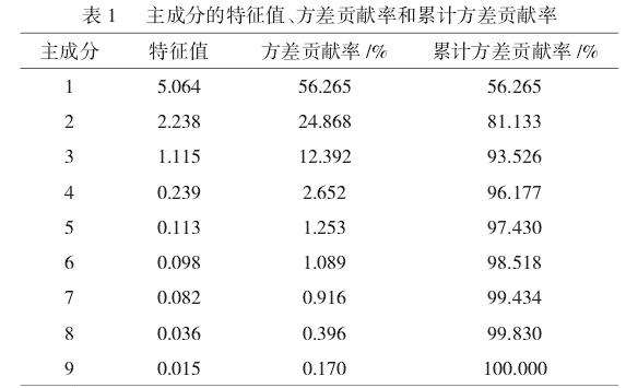 叶面喷施硫酸锰对魔芋生长及品质的影响