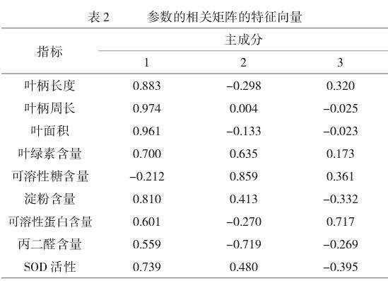 叶面喷施硫酸锰对魔芋生长及品质的影响