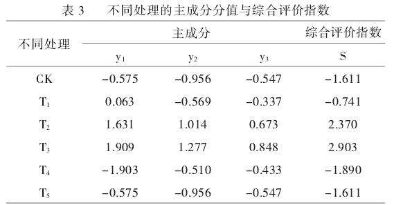 叶面喷施硫酸锰对魔芋生长及品质的影响