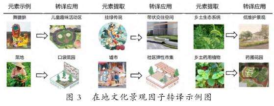 广州增城回迁社区景观微更新设计策略