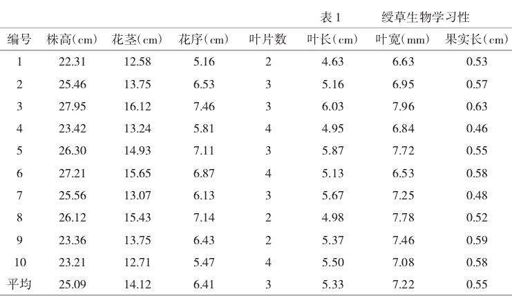 张家口地区野生绶草生境的调查