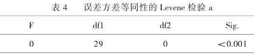樟科植物提取物对蚊虫趋避活性的测定