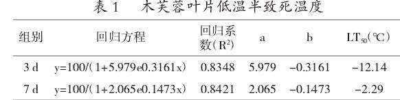 不同低温胁迫后木芙蓉叶片电导率测定