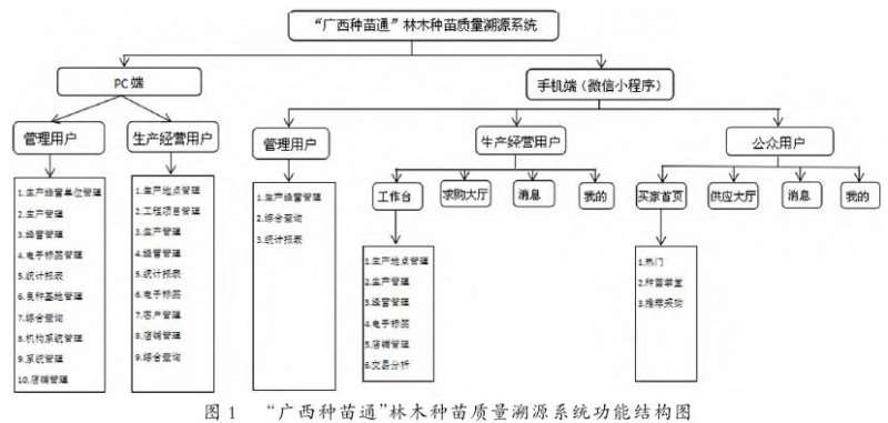 广西种苗通林木种苗质量溯源系统的建设与推广应用