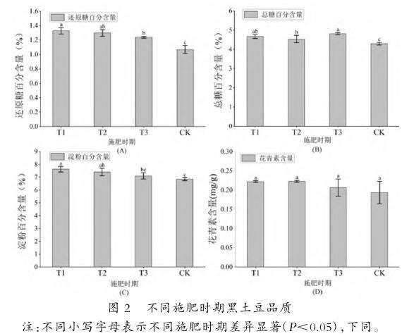 不同施肥时期对黑土豆品质的影响