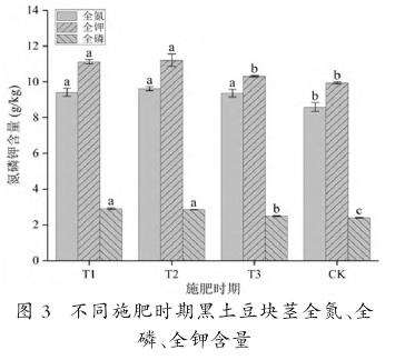 不同施肥时期对黑土豆产量和品质的影响