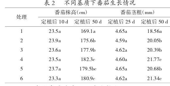 不同栽培基质对设施番茄产量和品质的影响
