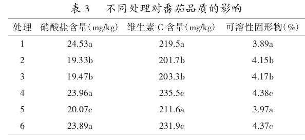 不同栽培基质对设施番茄产量和品质的影响