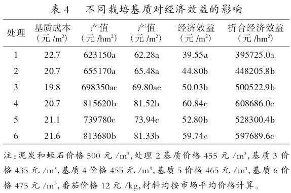 不同栽培基质对经济效益的影响