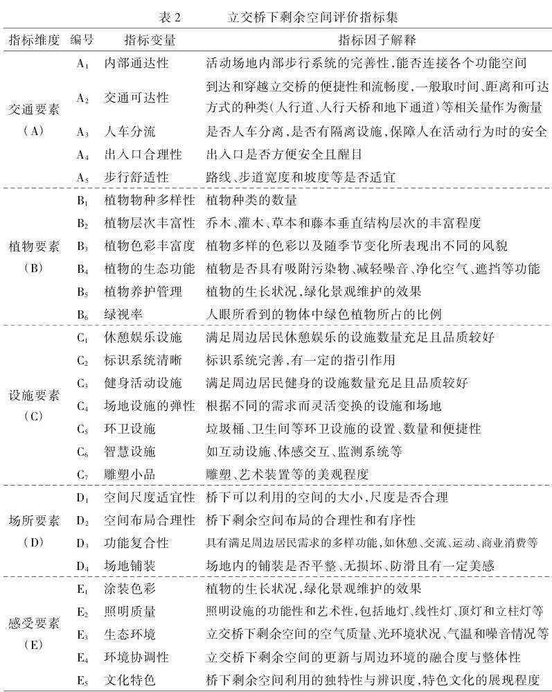 成都市立交桥下剩余空间更新策略探讨