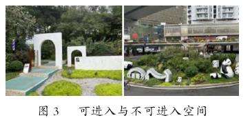 立交桥下剩余空间利用类型