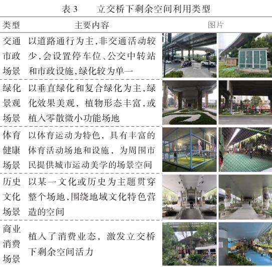 成都市立交桥下剩余空间更新策略探讨