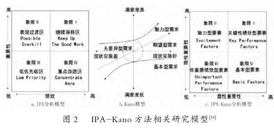 成都市立交桥下剩余空间更新策略探讨