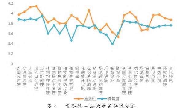 成都市立交桥下剩余空间更新策略探讨