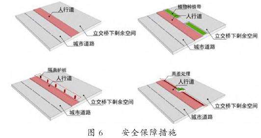 立交桥下剩余空间更新优化策略