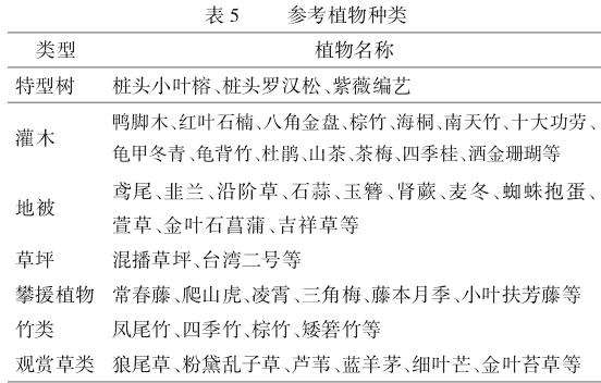 成都市立交桥下剩余空间更新策略探讨