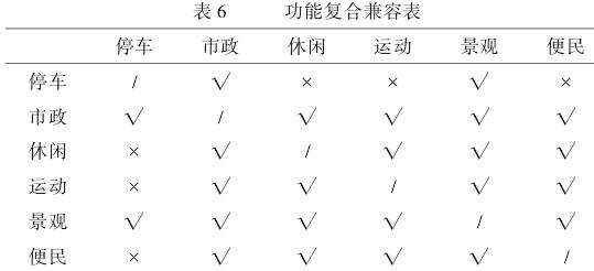 成都市立交桥下剩余空间更新策略探讨