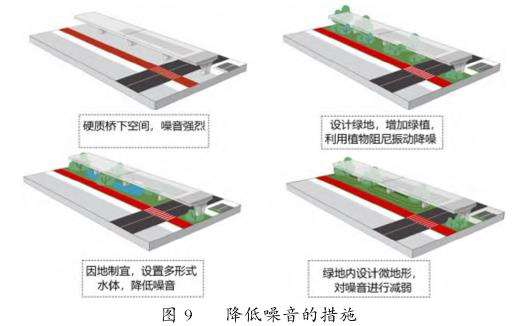 成都市立交桥下剩余空间更新策略探讨