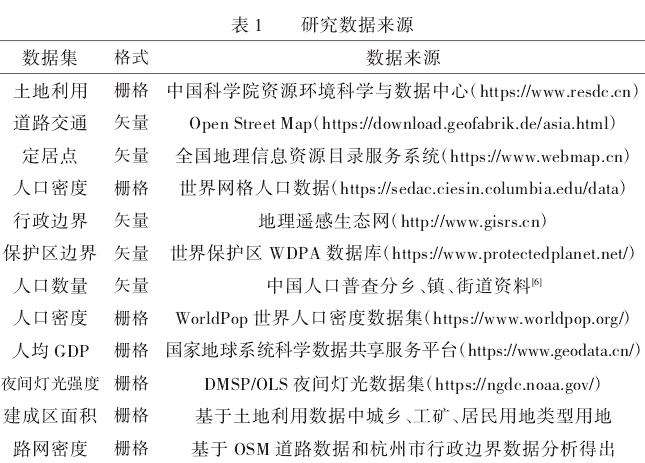 城市化背景下荒野空间影响机制分析