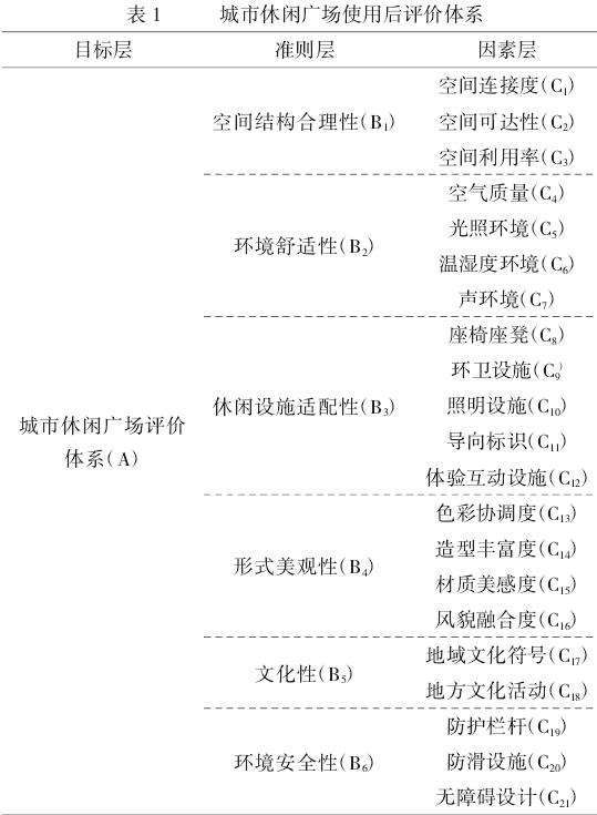 城市休闲广场使用后评价体系的选取与确立