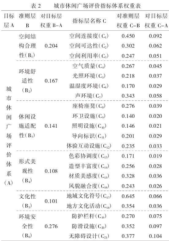 城市休闲广场使用后评价指标权重的建立