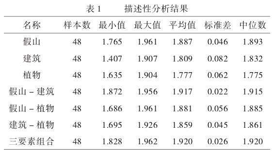 东莞可园假山组合要素轮廓线分形数字化研究