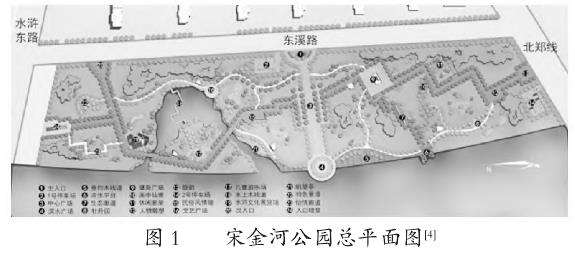 风景园林绿化设计中多景式序列的应用与优化