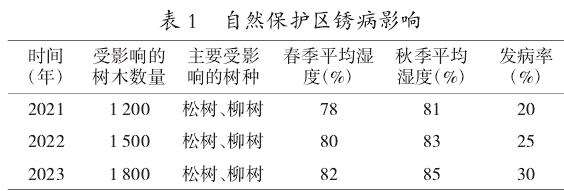 甘肃太子山自然保护区森林主要病虫害绿色防控技术分析
