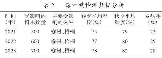 甘肃太子山自然保护区森林主要病虫害绿色防控技术分析