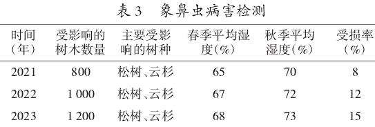 甘肃太子山自然保护区森林主要虫害