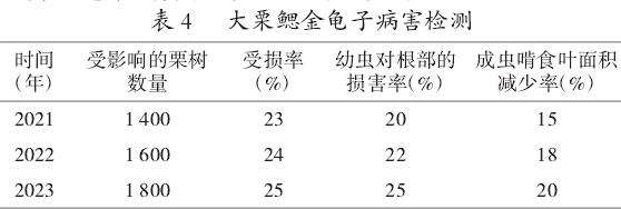 甘肃太子山自然保护区森林主要虫害