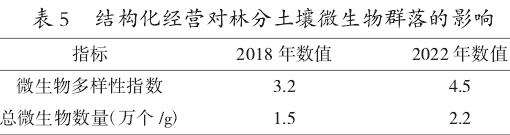 对林分土壤微生物群落的影响