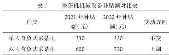 国内外主要茶叶采摘机械概述