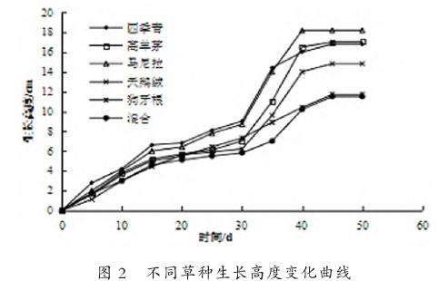 黑臭河道底泥在城市绿化种植中的应用研究