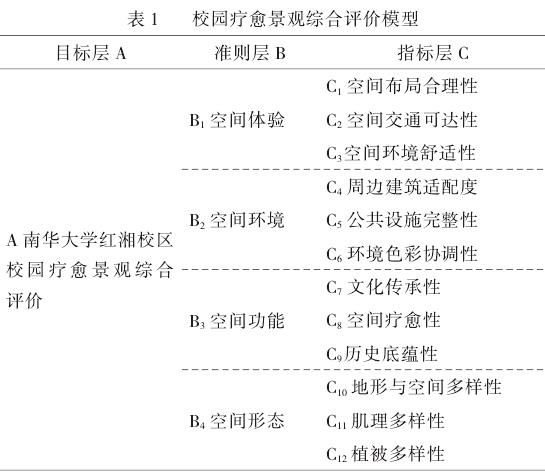 基于AHP—FCE的大学校园疗愈景观提质设计研究