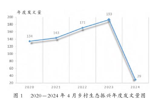 基于CiteSpace对中国近5年乡村生态振兴研究进展