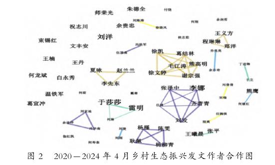 基于CiteSpace对中国近5年乡村生态振兴研究进展