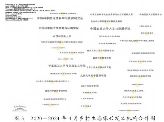 基于CiteSpace对中国近5年乡村生态振兴研究进展